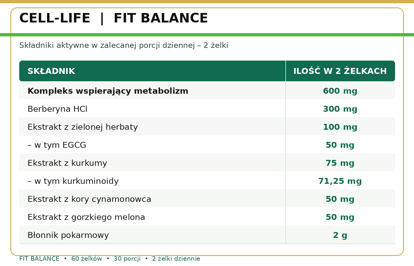 Skladniki produktu Fit Balance